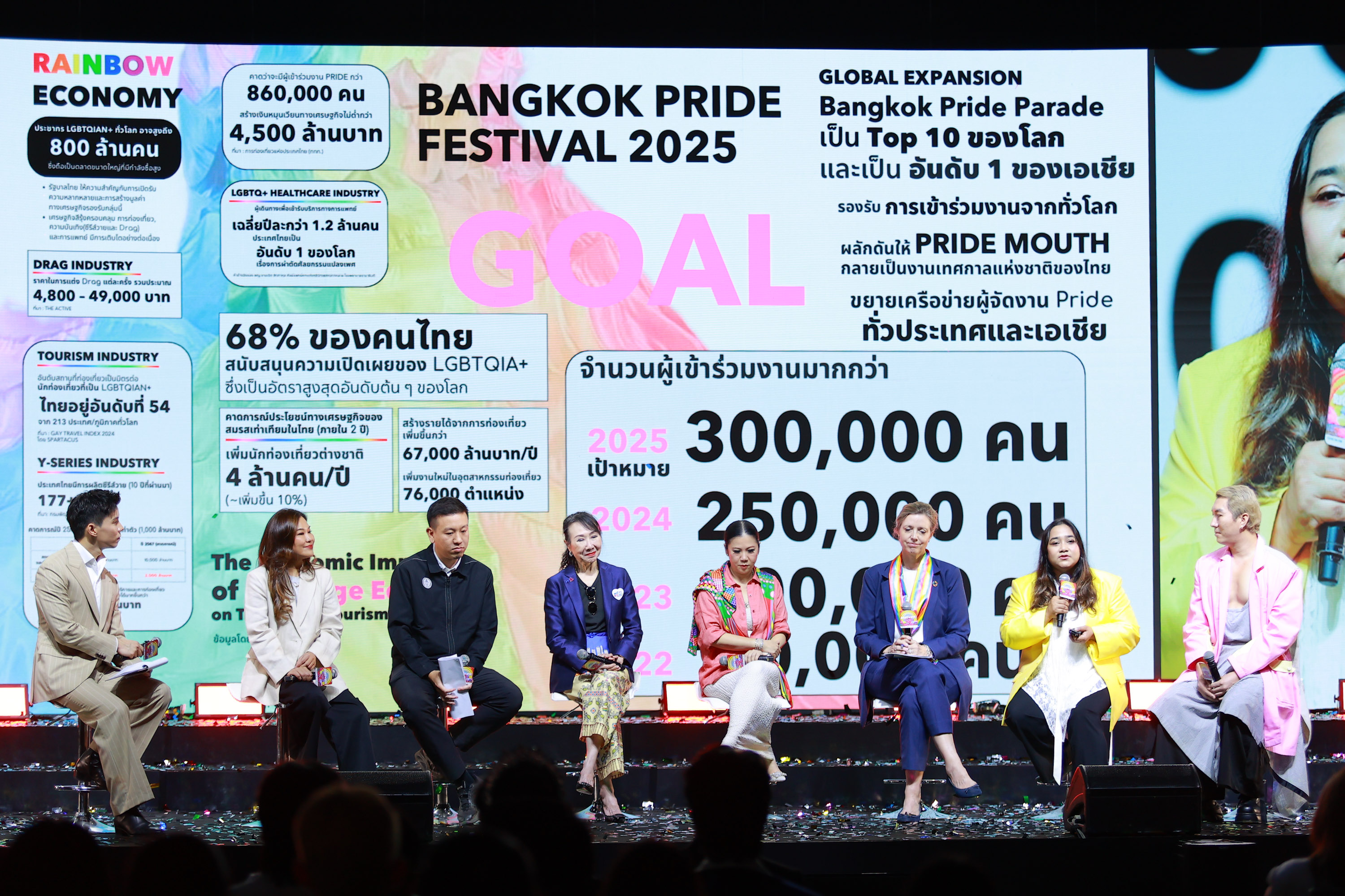 Panel discussion on Bangkok’s roadmap to World Pride 2030