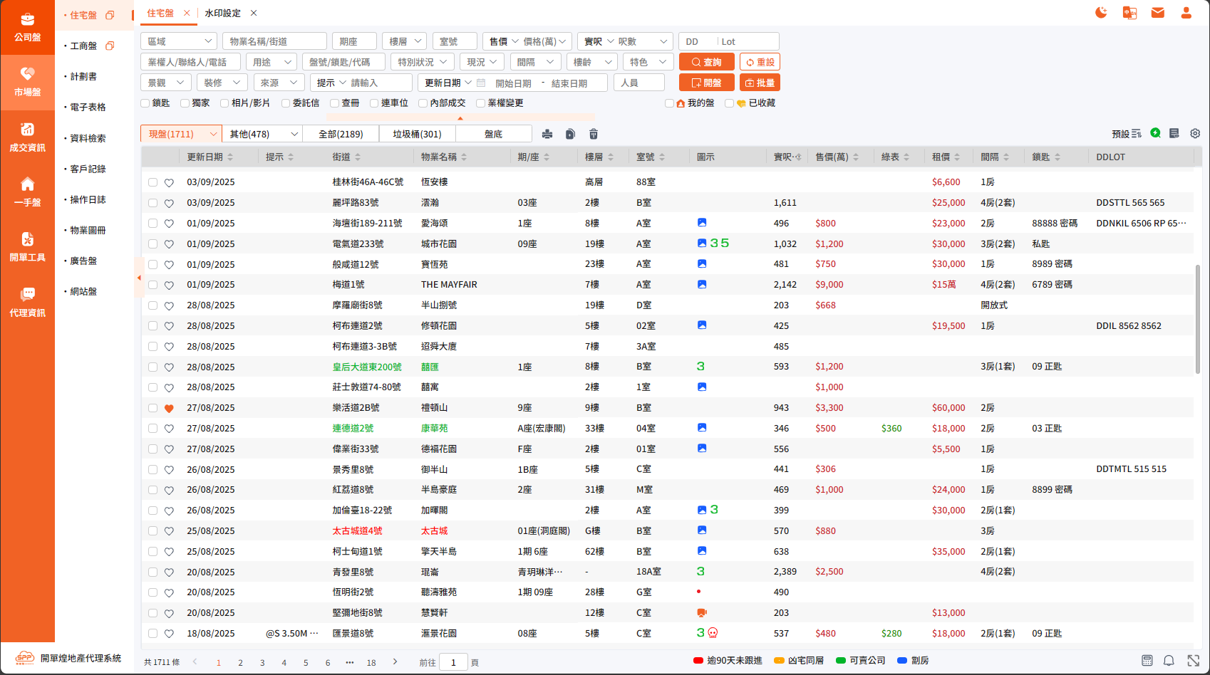 The Super Property Pro (SPP) cloud-based property management system enables real estate agents to update listings anytime, streamline workflows, and close deals faster.