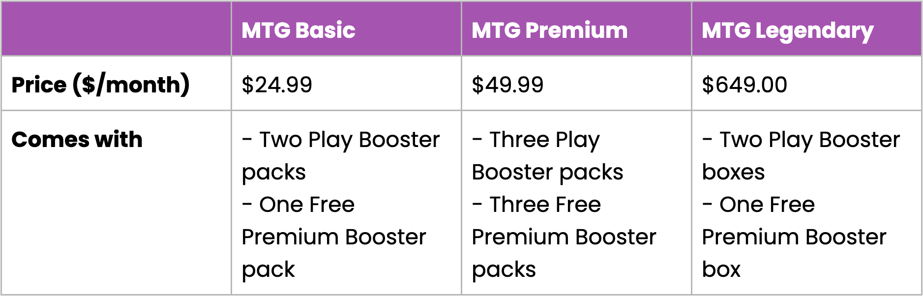 MyRepublic Card Sub Plans