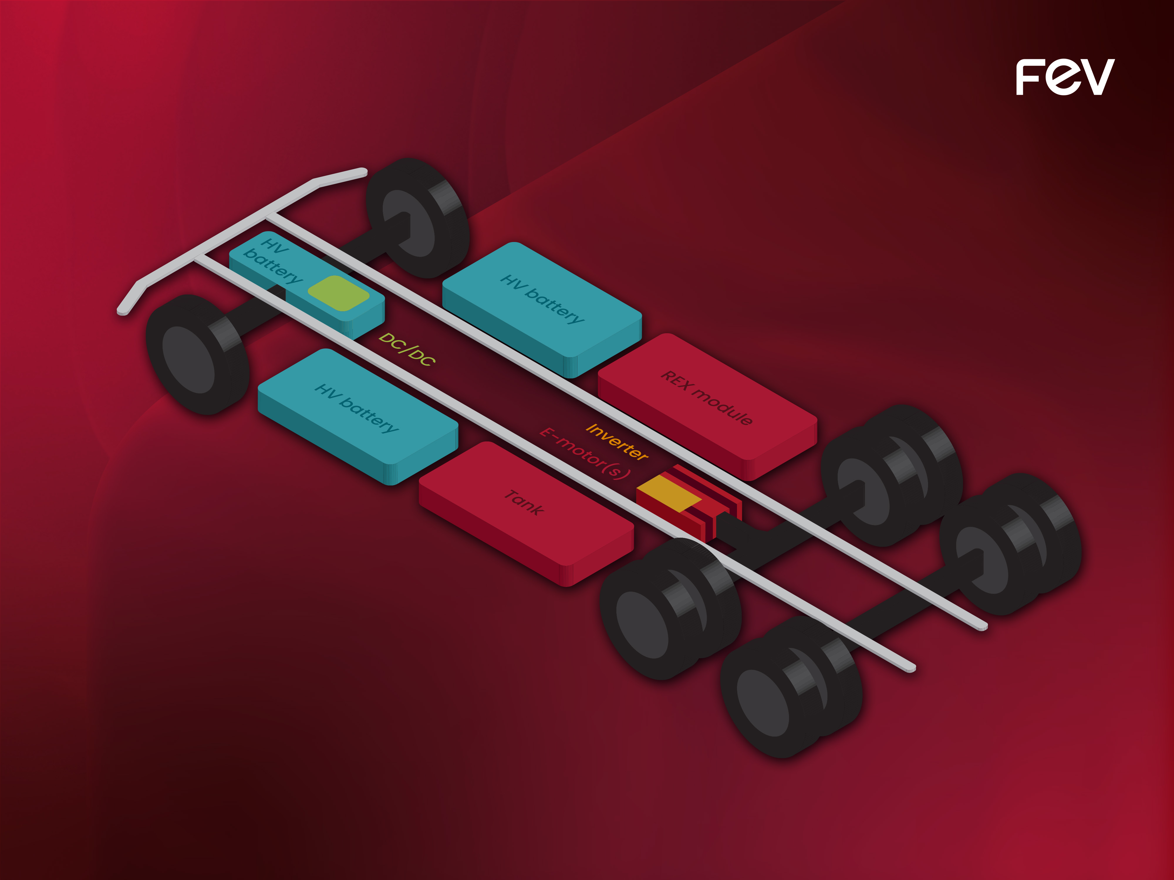 Depending on the driving cycle through range extender trucks TCO can be reduced by up to 33 percent. Source: FEV